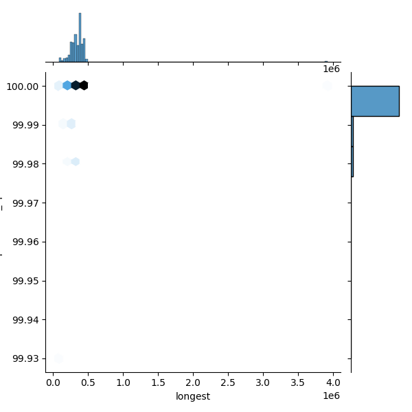 Xylella fastidiosa_all_longest_Completeness_Specific.png